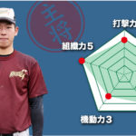 【関東学園大附】『主将のチーム分析・新井蓮 主将のチーム分析(2年=三塁手)』コラム #関東学園大附