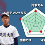 【足利大附】『主将のチーム分析・渡邉夏生 主将2年=遊撃手)』コラム #足利大附