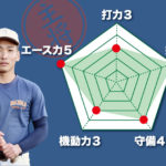 【八王子】『主将のチーム分析・新田優樹 主将(2年=遊撃手)』コラム #八王子