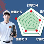 【明法】『主将のチーム分析・近藤来哉 主将(2年=外野手)』コラム #明法