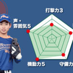 【藤沢西】『主将のチーム分析・山田光之介 主将(2年=二塁手)』コラム #藤沢西