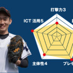 【桜丘】『主将のチーム分析・大道春紀 (新3年=捕手)主将』コラム #桜丘