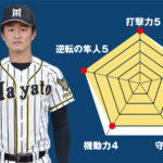 【横浜隼人】『齋藤星太 (新3年=一塁手)主将のチーム分析』コラム #横浜隼人