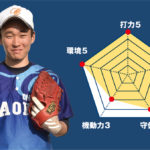 【千歳丘】『主将のチーム分析・佐藤和輝 主将3年=遊撃手)』コラム #千歳丘