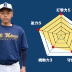 【白山】『主将のチーム分析・中村鯨佑 (新3年=三塁手・一塁手)主将』コラム #白山