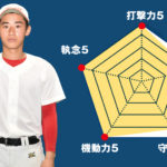 【共栄学園】『主将のチーム分析・石黒颯人 (新3年=遊撃手)主将』コラム #共栄学園