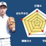 【宇都宮南】『主将のチーム分析・坂本法 (新3年=二塁手)主将』コラム #宇都宮南