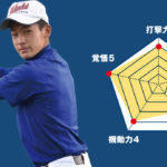 【湘南工大附】『小林翔 (新3年=中堅手)主将のチーム分析』コラム #湘南工大附
