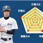 【東海大高輪台】『小笹敦史 (新3年=三塁手)主将』コラム #東海大高輪台