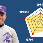 【片倉】『主将のチーム分析・矢口海莉 主将(3年=捕手)』コラム  #片倉