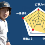 【修徳】『主将のチーム分析・鈴木悠太 (3年=右翼手)主将』コラム #修徳