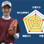【高崎】『主将のチーム分析・髙安一輝 主将(3年=二塁手・投手)』コラム #高崎