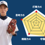 【城東】『主将のチーム分析・髙垣翼 主将(3年=二塁手)』コラム  #城東