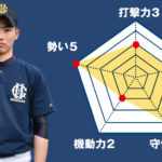 【明学東村山】『主将のチーム分析・大野高 (新3年=二塁手)主将』コラム #明学東村山