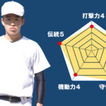 【桐生】『主将のチーム分析・荒谷真之介 (新3年=遊撃手)主将』コラム #桐生