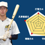 【前橋育英】『主将のチーム分析・皆川岳飛 (3年=中堅手)主将』コラム #前橋育英