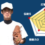 【小山】『主将のチーム分析・髙垣翼 主将(3年=二塁手)』コラム  #小山