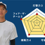 【静岡市立】『主将のチーム分析・大村直輝 主将(3年=内野手)』コラム  #静岡市立