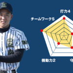 【豊南】『主将のチーム分析・石飛佑真 主将(3年=捕手)』コラム  #豊南