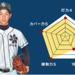 【横浜清陵】『主将のチーム分析・江藤温大 主将(3年=一塁手・捕手)』コラム  #横浜清陵