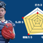 【江戸川】『主将のチーム分析・坂本智哉 主将(3年=捕手)』コラム  #江戸川