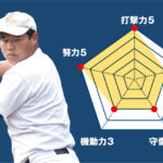 【渋川青翠】『主将のチーム分析・諸田空音 主将(3年=捕手)』コラム  #渋川青翠