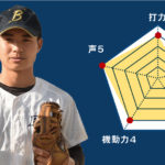 【武相】『主将のチーム分析・佐藤明登 主将(3年=遊撃手))』コラム  #武相