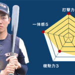 【日大藤沢】『主将のチーム分析・宮沢幸大 主将(3年=一塁手)』コラム #日大藤沢