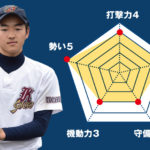 【鹿沼商工】『主将のチーム分析・松元勇翔 主将(3年=三塁手)』コラム  #鹿沼商工