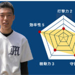 【浜松南】『主将のチーム分析・中西諒真 主将(3年=投手)』コラム  #浜松南