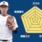 【国学院栃木】『主将のチーム分析・浅田光太朗 主将(3年=一塁手)』コラム #国学院栃木