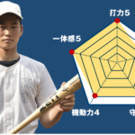 【岩倉】『主将のチーム分析・髙畠雅裕(3年=二塁手・投手)』コラム  #岩倉