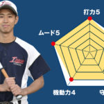 【板橋】『主将のチーム分析・佐藤陽生(3年=三塁手)』コラム  #板橋