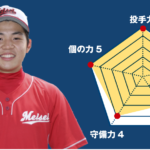 【明星】『主将のチーム分析・徳武卓真(3年=内野手)』コラム  #明星