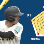 【日野】『主将のチーム分析・樋口恵斗(3年=遊撃手)』コラム  #日野