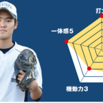 【豊多摩】『主将のチーム分析・黒澤健太(3年=投手)』コラム  #豊多摩