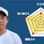 【昭和一学園】『主将のチーム分析・若井春介(3年=内野手)』コラム  #昭和一学園