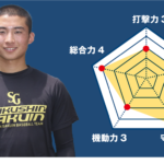 【作新学院】『主将のチーム分析・田代健介(3年=中堅手)』コラム  #作新学院