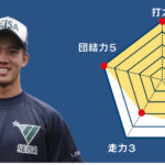【星槎国際湘南】『主将のチーム分析・中平颯馬 主将(3年=三塁手) 』コラム 主将のチーム分析 #星槎国際湘南