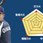 【栃木工】『主将のチーム分析・生沼令大（3年＝遊撃手）主将』コラム 主将のチーム分析　#栃木工