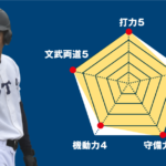 【高崎商】『主将のチーム分析・澤田大和(3年=遊撃手)』コラム  #高崎商