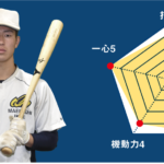 【前橋育英】『主将のチーム分析・皆川岳飛(3年=中堅手) 主将』コラム 主将のチーム分析 #前橋育英