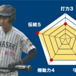 【川崎北】『主将のチーム分析・丹羽純信(3年=投手・外野手)主将』コラム 主将のチーム分析 #川崎北