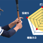 【高崎商】『主将のチーム分析・渡邊克紘(3年=捕手)』コラム  #高崎商