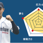 【郁文館】『主将のチーム分析・甲斐一馬 (3年=投手)』コラム 主将のチーム分析 #郁文館