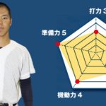 【静岡】『主将のチーム分析・金子裕人(3年=外野手)』コラム  #静岡