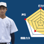 【前橋商】『主将のチーム分析  塩坪永勢 (3年=外野手)』 #コラム 主将のチーム分析 #前橋商