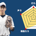 【茂木】『主将のチーム分析  小森彗輝 主将(3年=遊撃手)』 #コラム 主将のチーム分析 #茂木