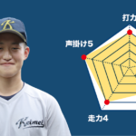 【啓明学園】『主将のチーム分析  野木裕太 主将(3年=捕手)』 #コラム 主将のチーム分析 #啓明学園