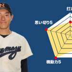 【沼津東】『主将のチーム分析  大塚豪 主将(3年=内野手))』 #コラム 主将のチーム分析 #沼津東